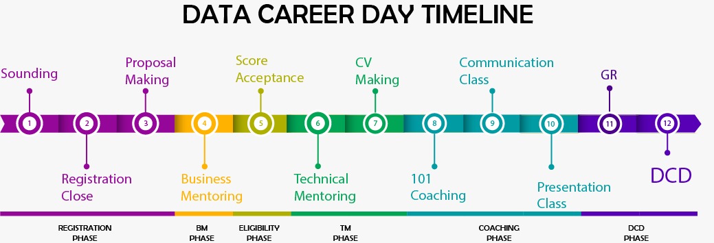 Chapter 5 Career Support (Data Career Day (DCD) dan Curriculum Vitae